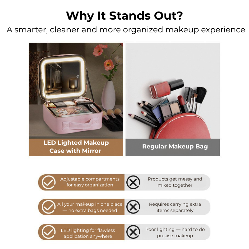 LED Lighted Makeup Case with Mirror
